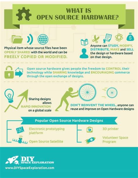 Image result for Open System Computing Hardware