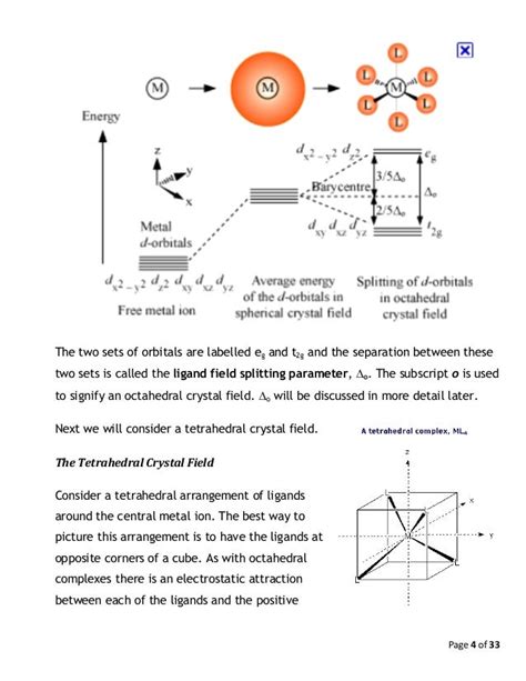 Image result for Octahedral Splitting Diagram