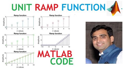 Image result for Unit Ramp Signal in MATLAB