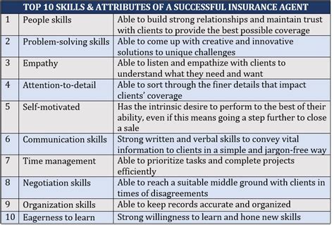 Insurance Agent Licensing కోసం చిత్ర ఫలితం