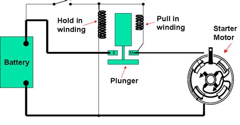 Image result for How a Pull Start Works