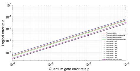 Encoding Error CK に対する画像結果