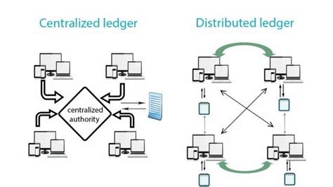 Toradh íomhá ar Distributed vs Centralized Database