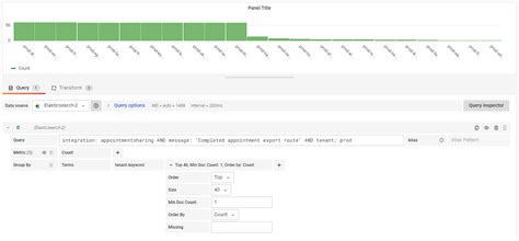 Toradh íomhá ar Log Values