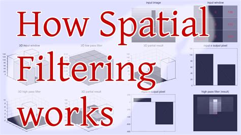 Afbeeldingsresultaten voor Spatial Filtering in Digital Image Processing