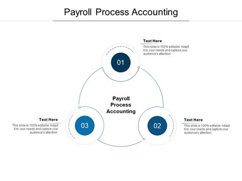Image result for Payroll Process PowerPoint Presentation