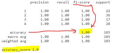 Image result for Accuracy Score of a Model in Python