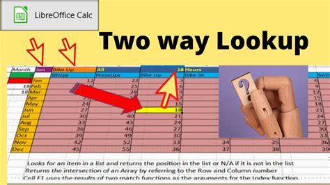 Image result for Two-Way INDEX/MATCH