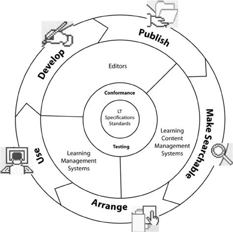 Learning Chain 2Knowhow に対する画像結果
