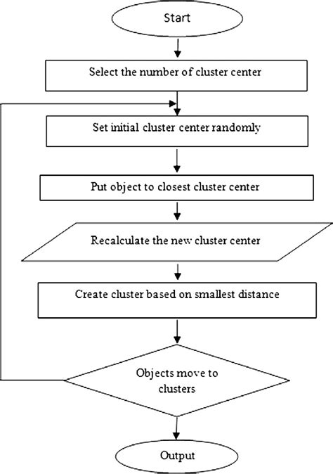 Toradh íomhá ar Clustering Algorithm
