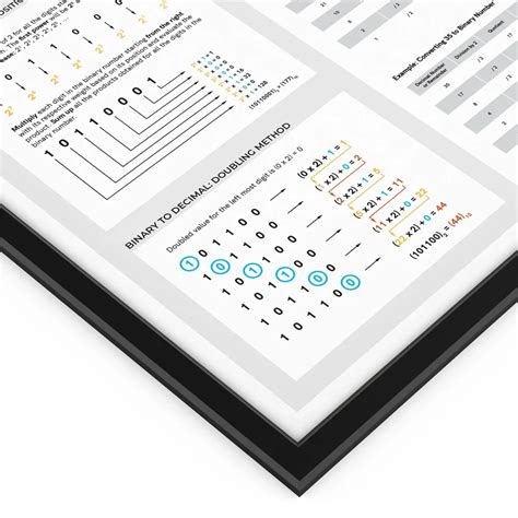 Image result for Number System Chart