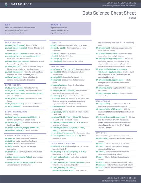 Image result for Python Cheat Sheet for Data Science Interview