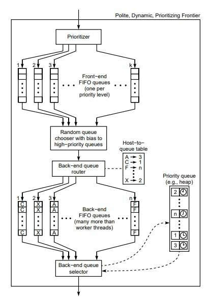 Image result for Frontier Design Module