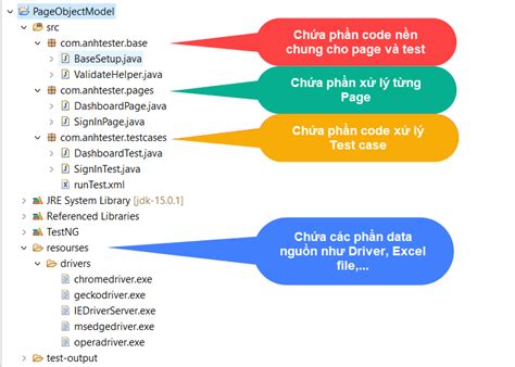 Toradh íomhá ar Pom Structure in Selenium Java