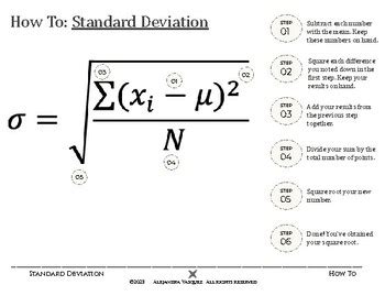 Standard Deviation Visually Simple に対する画像結果