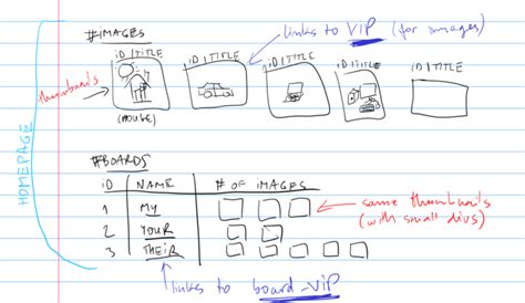Image Board Layout HTML に対する画像結果