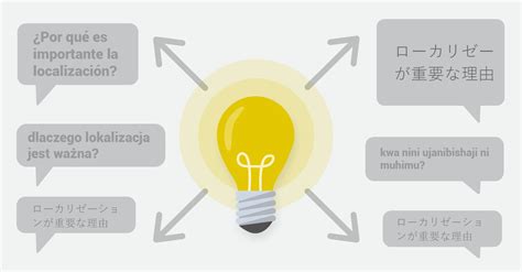 Bildergebnis für Learn Local Gone Global Poster Example