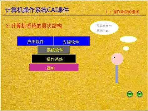 Toradh íomhá ar Data Hierarchy in a Computer System