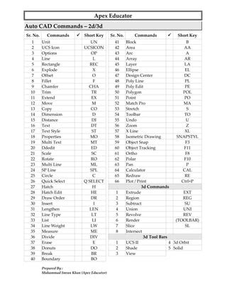 Afbeeldingsresultaten voor AutoCAD Quick Command List