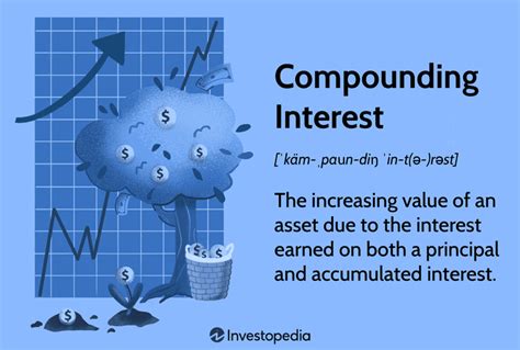 Image result for Tringle Method of Compound Interest
