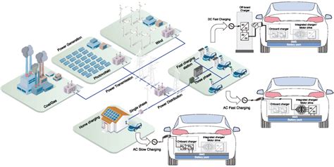 Image result for Charging System in Newspaper and Magazine