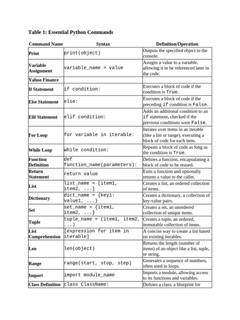 Image result for Python Commands Display