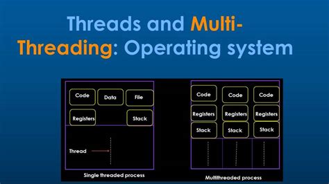 Toradh íomhá ar Example of a Regular Expression in Operating System Example
