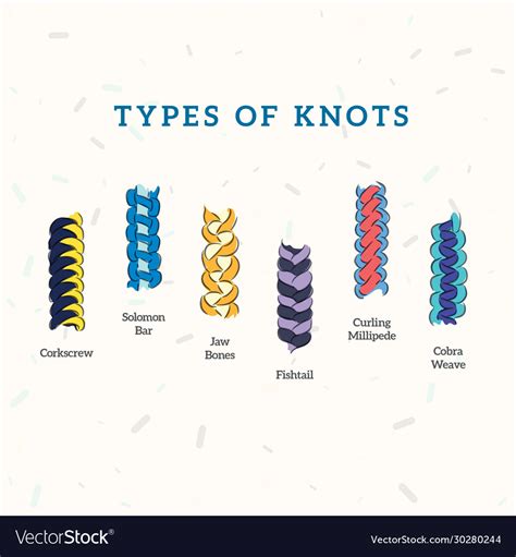 String Knots に対する画像結果