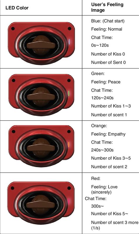 Image result for Color Light Sensor