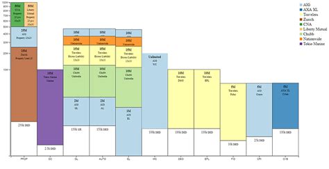 Insurance Program Structure Chart に対する画像結果