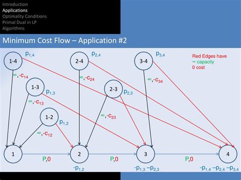 Image result for Min Cost Max Flow Algorithm