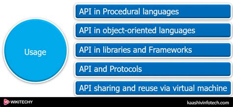 API Full Form in Computer に対する画像結果