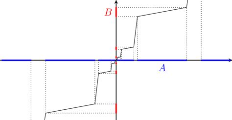 Image result for Parent Step Function