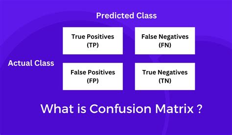 Toradh íomhá ar Confusion Matrix Color Coding