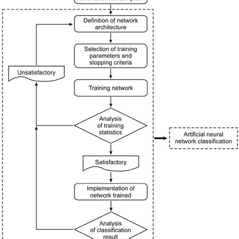 Image result for Fuzzy Logic Flowchart