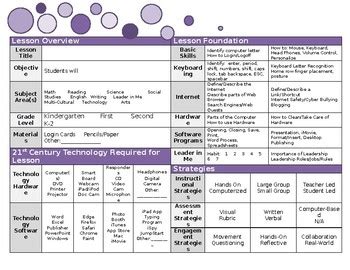 Toradh íomhá ar Computer Lesson Plan Cover Page