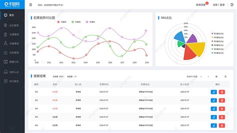 Management System Interface に対する画像結果