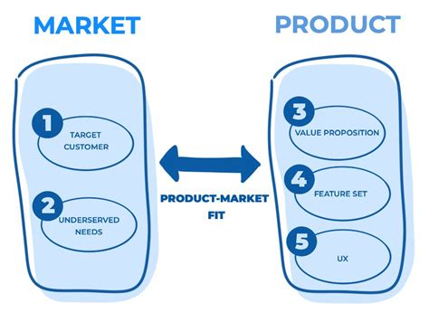 Toradh íomhá ar Problem Solution Vit