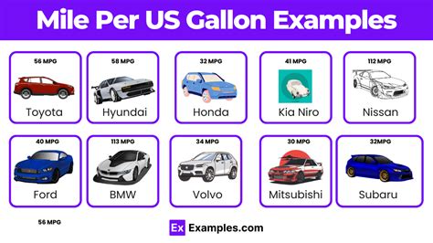 Image result for Convert Miles per Gallon to Miles per Hour