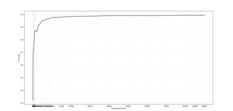 Image result for Matplotlib Share X Ticks