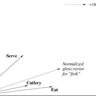 Image result for Context Vector Formula Machine Learning