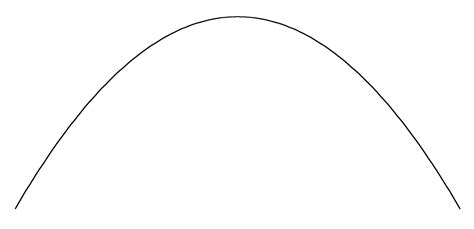 Image result for Upside Down Arc Equation