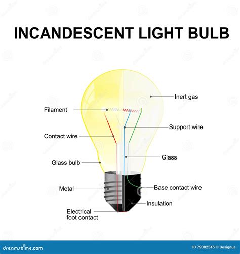 Image result for Incandescent Light Bulb Exploding