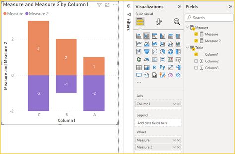 Image result for How to Create Positive and Negative Chart