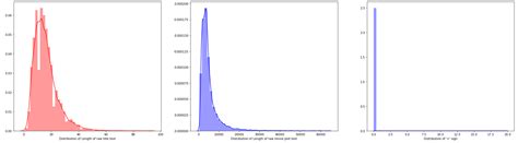 Multi-Label Classification Plot に対する画像結果