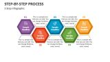 Image result for Step by Step Process Notes