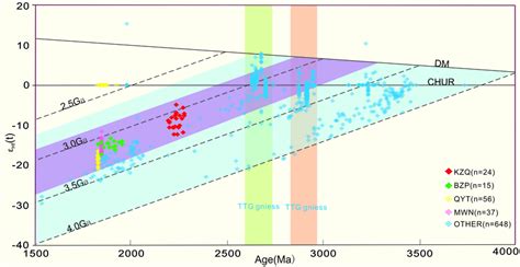Image result for Compass 2020