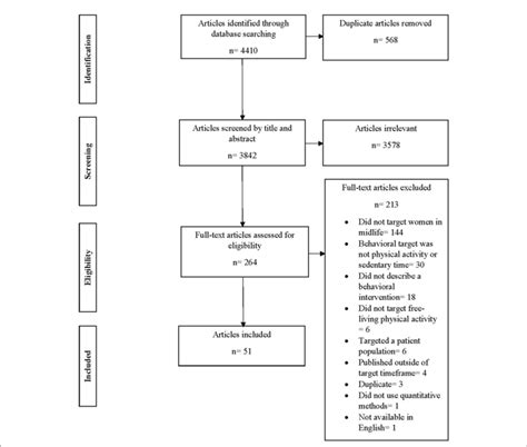 Toradh íomhá ar Sorting Functions Flowchart