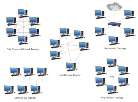 Image result for Can Computer Network