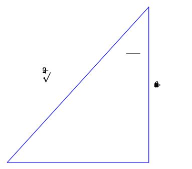 Image result for Tan Trig Sub